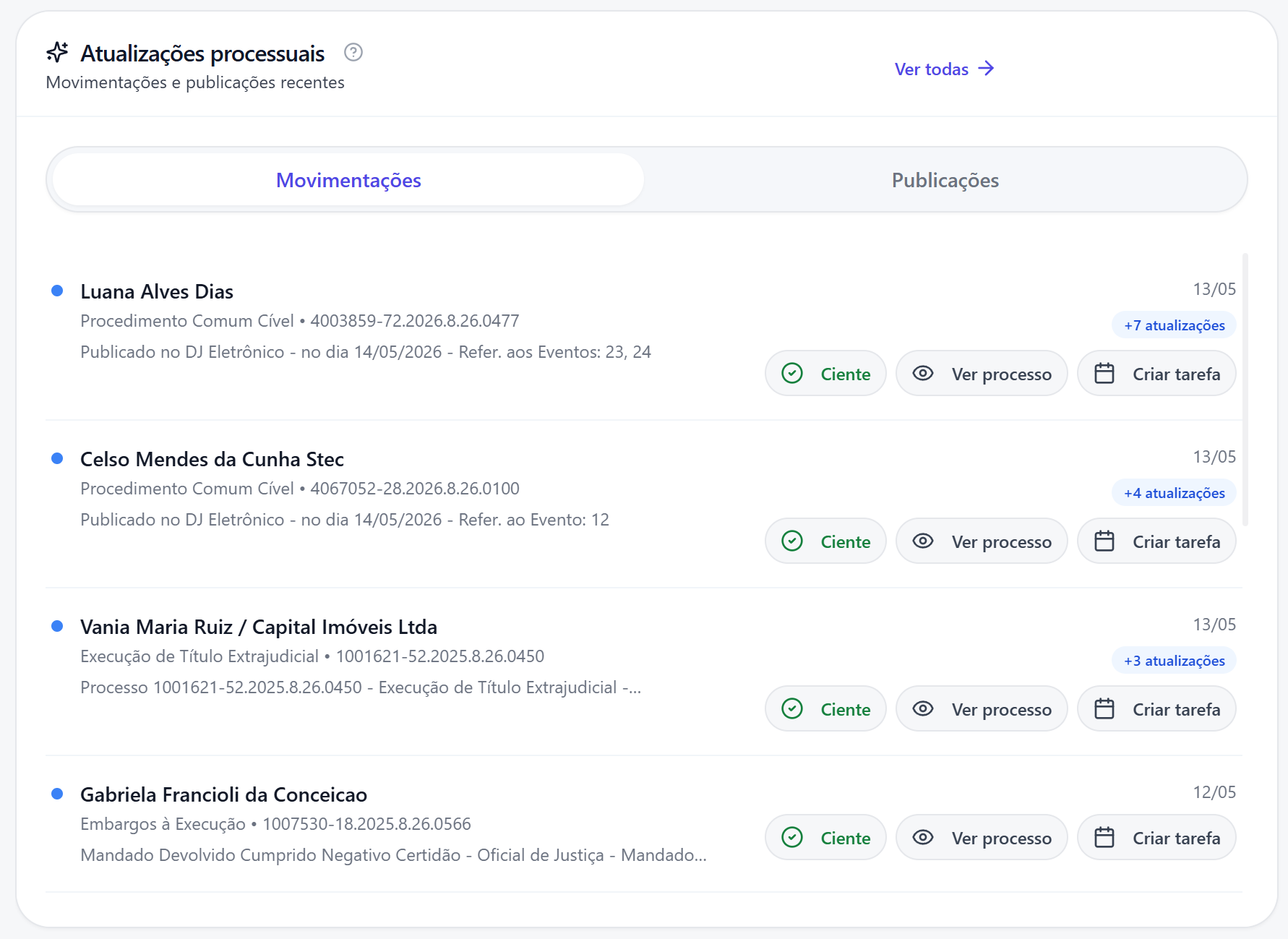 Card Atualizações processuais com clientes, datas e botões Ciente, Ver processo e Criar tarefa