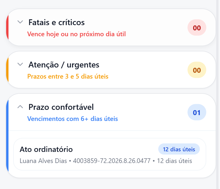 Stripes por urgência: Fatais e críticos, Atenção / urgentes e Prazo confortável