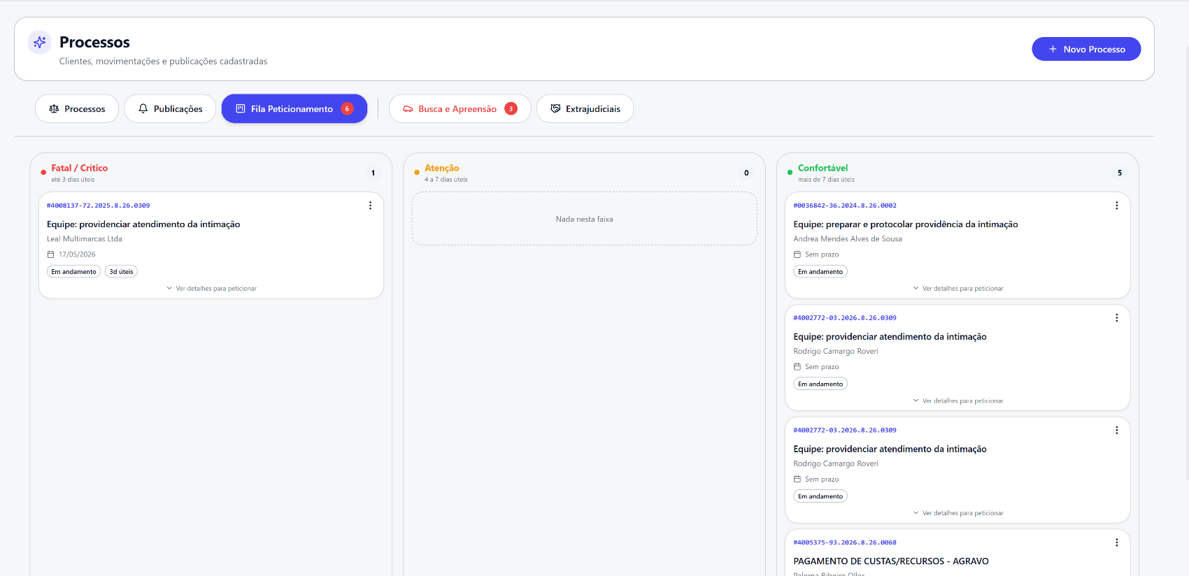 Kanban de Fila de Peticionamento do Tellos Law com três colunas — Fatal/Crítico, Atenção e Confortável — e cards detalhando CNJ, cliente, prazo e responsável